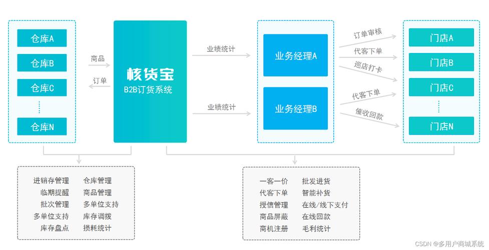 B2B网站系统,构建高效商业生态圈的关键平台 必应SEO B2B网站系统,构建高效商业生态圈的关键平台 B2B网站系统,构建高效商业生态圈的关键平台 必应SEO