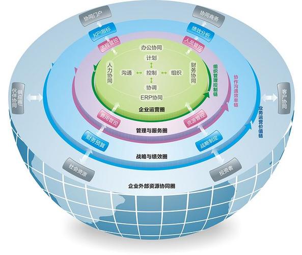B2B门户网站,构建高效商业生态圈的桥梁 网站建设公司 B2B门户网站,构建高效商业生态圈的桥梁 B2B门户网站,构建高效商业生态圈的桥梁 网站建设公司
