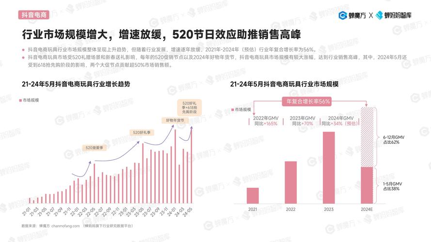 B2C电商网站资讯,介绍线上购物新趋势 搜狗SEO B2C电商网站资讯,介绍线上购物新趋势 B2C电商网站资讯,介绍线上购物新趋势 搜狗SEO
