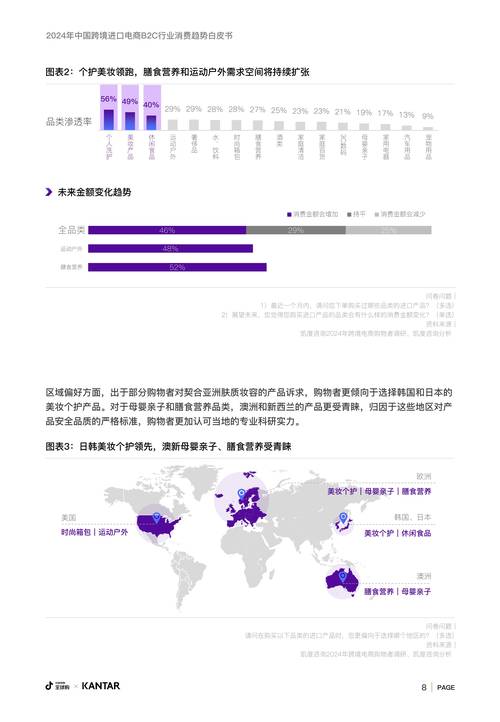 B2C网站分类分析,品类繁多,满足消费者多元化需求 必应SEO B2C网站分类分析,品类繁多,满足消费者多元化需求 B2C网站分类分析,品类繁多,满足消费者多元化需求 必应SEO