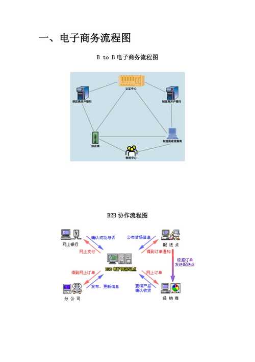 B2C网站运营步骤,打造电商新格局的关键路径 B2C网站运营步骤,打造电商新格局的关键路径 百度SEO
