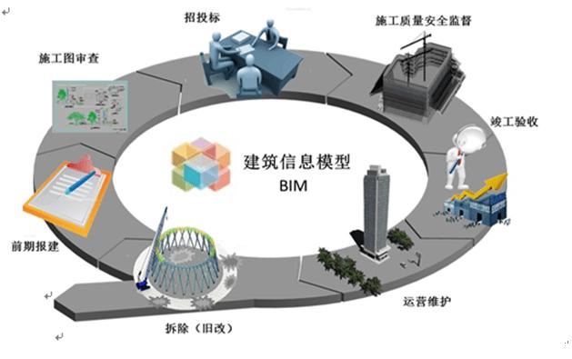 BIM设计网站,建筑行业转型升级的助推器 网站建设公司 BIM设计网站,建筑行业转型升级的助推器 BIM设计网站,建筑行业转型升级的助推器 网站建设公司