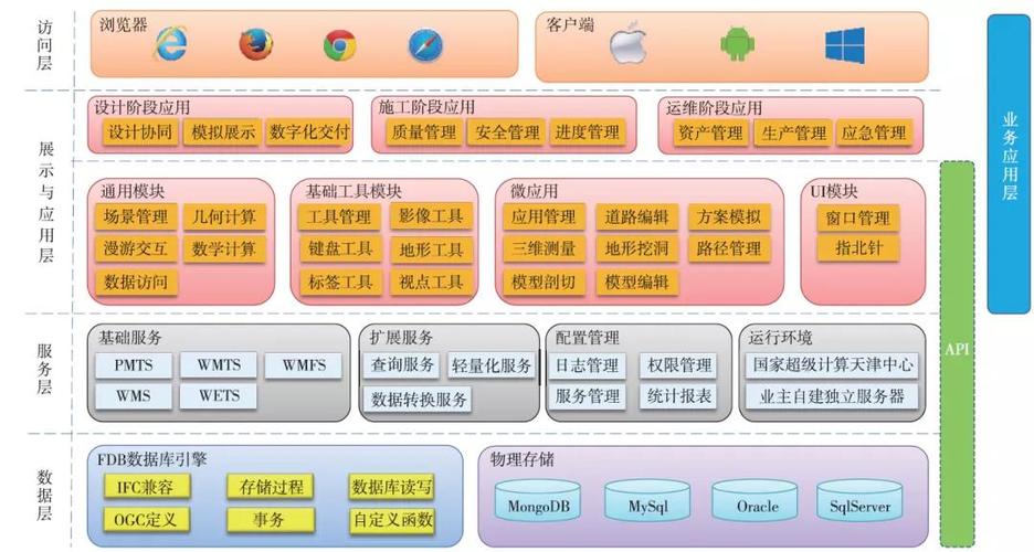 BIM程序,建筑行业转型升级的强力引擎 网站建设公司 BIM程序,建筑行业转型升级的强力引擎 BIM程序,建筑行业转型升级的强力引擎 网站建设公司