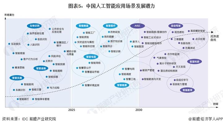 Bnne图,介绍人工智能领域的创新与未来 SEO关键词 Bnne图,介绍人工智能领域的创新与未来 Bnne图,介绍人工智能领域的创新与未来 SEO关键词