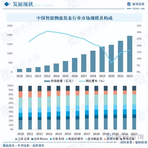 C16货仓,现代物流的枢纽与未来发展趋势 神马SEO C16货仓,现代物流的枢纽与未来发展趋势 C16货仓,现代物流的枢纽与未来发展趋势 神马SEO
