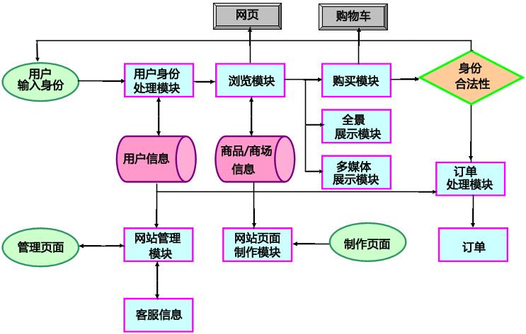 C2C网站搭建攻略,打造高效、便捷的在线交易市场 搜狗SEO C2C网站搭建攻略,打造高效、便捷的在线交易市场 C2C网站搭建攻略,打造高效、便捷的在线交易市场 搜狗SEO