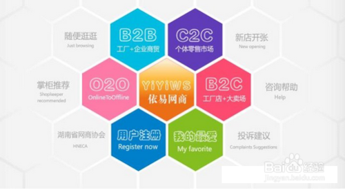 C2C网站制作,打造电商新生态,助力中小企业腾飞 必应SEO C2C网站制作,打造电商新生态,助力中小企业腾飞 C2C网站制作,打造电商新生态,助力中小企业腾飞 必应SEO