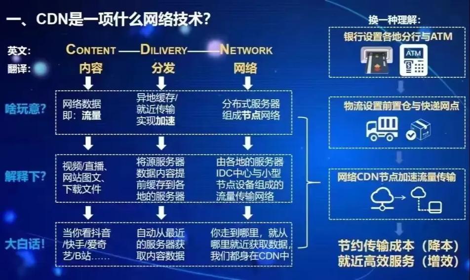 CDN技术在网站设计中的应用与价值 必应SEO CDN技术在网站设计中的应用与价值 CDN技术在网站设计中的应用与价值 必应SEO