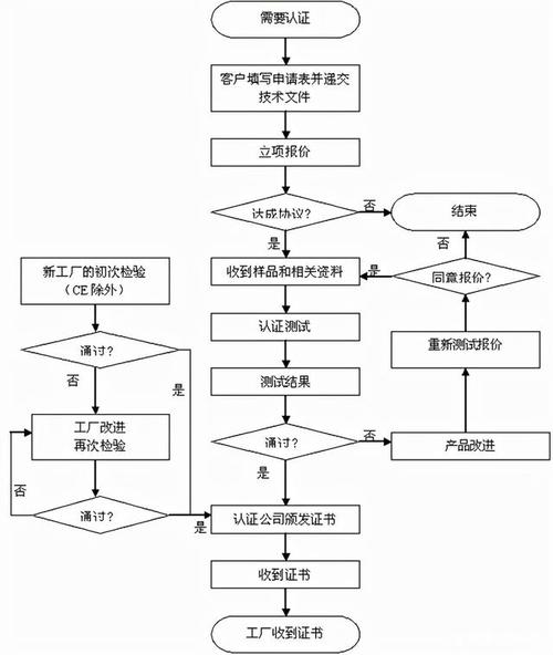 CE取程序,开启高效代码审查的新篇章 必应SEO CE取程序,开启高效代码审查的新篇章 CE取程序,开启高效代码审查的新篇章 必应SEO