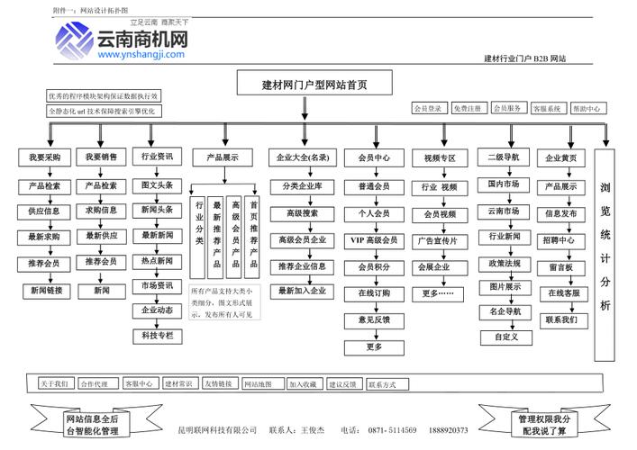 Che网站部署攻略,高效构建现代企业级应用 搜狗SEO Che网站部署攻略,高效构建现代企业级应用 Che网站部署攻略,高效构建现代企业级应用 搜狗SEO