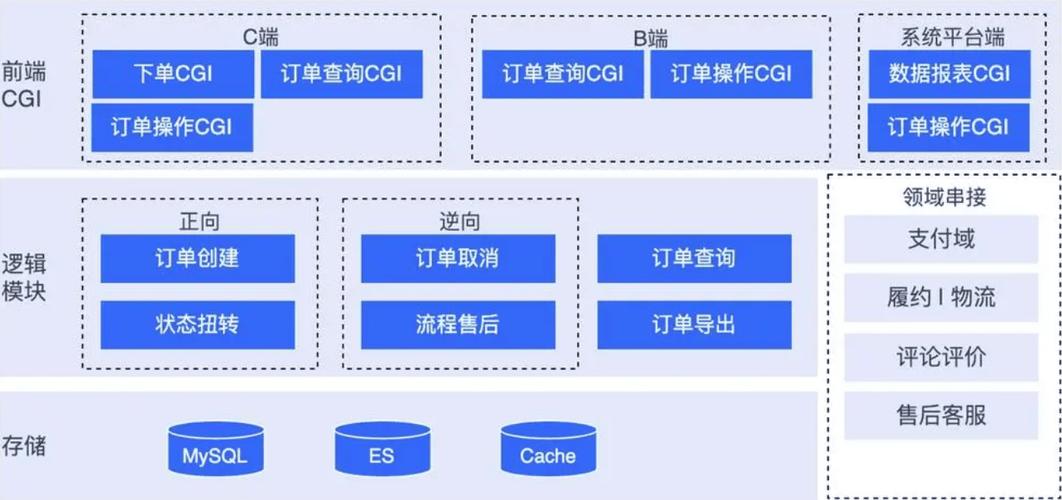 C服务程序,构建高效、稳定的系统基石 SEO关键词 C服务程序,构建高效、稳定的系统基石 C服务程序,构建高效、稳定的系统基石 SEO关键词
