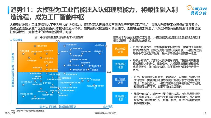 C模型网站设计,探索智能科技的未来趋势 神马SEO C模型网站设计,探索智能科技的未来趋势 C模型网站设计,探索智能科技的未来趋势 神马SEO