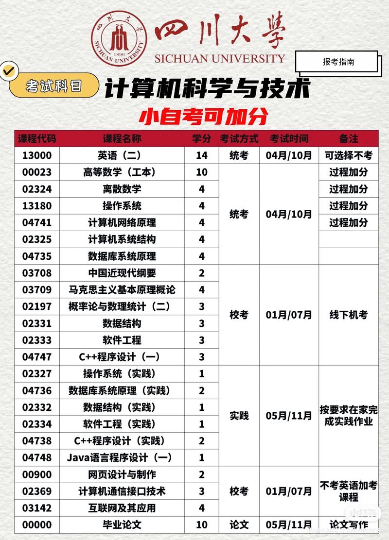 C程序代码,探寻计算机科学的基石 SEO关键词 C程序代码,探寻计算机科学的基石 C程序代码,探寻计算机科学的基石 SEO关键词