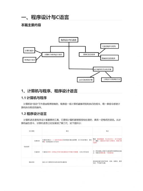 C程序代码的魅力,分析其核心原理与实际应用 必应SEO C程序代码的魅力,分析其核心原理与实际应用 C程序代码的魅力,分析其核心原理与实际应用 必应SEO