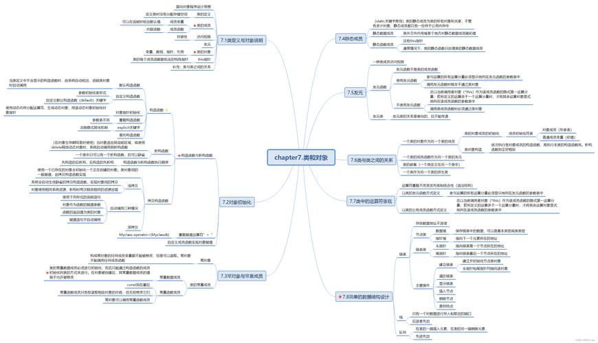 C程序编程,详细分析与实战方法 神马SEO C程序编程,详细分析与实战方法 C程序编程,详细分析与实战方法 神马SEO