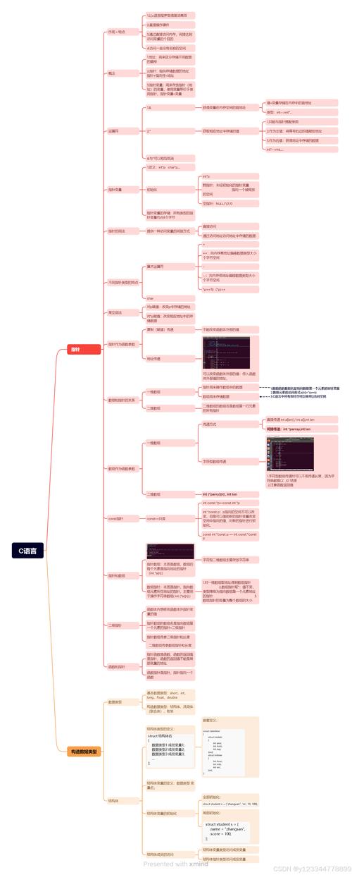 C程序的魅力,剖析代码背后的逻辑与艺术 SEO关键词 C程序的魅力,剖析代码背后的逻辑与艺术 C程序的魅力,剖析代码背后的逻辑与艺术 SEO关键词