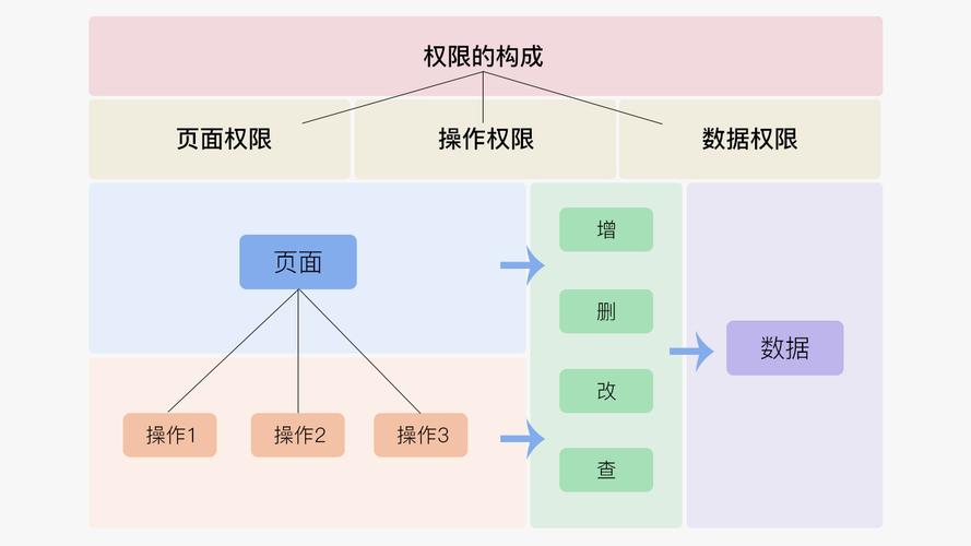 C网站权限设计的合理布局与方法探索 百度SEO C网站权限设计的合理布局与方法探索 C网站权限设计的合理布局与方法探索 百度SEO