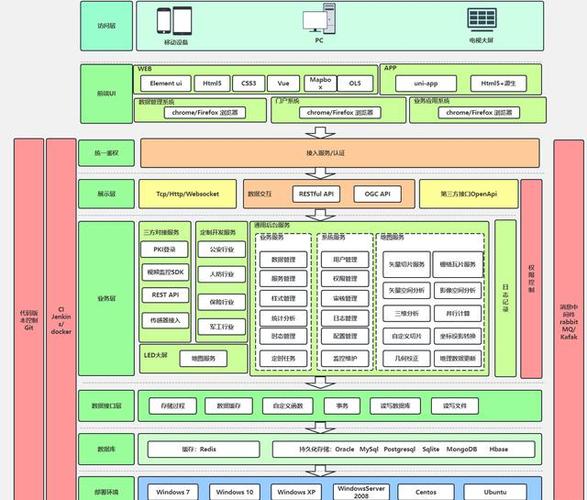 C网站架构设计,构建高效、稳定、可扩展的互联网平台 百度SEO C网站架构设计,构建高效、稳定、可扩展的互联网平台 C网站架构设计,构建高效、稳定、可扩展的互联网平台 百度SEO