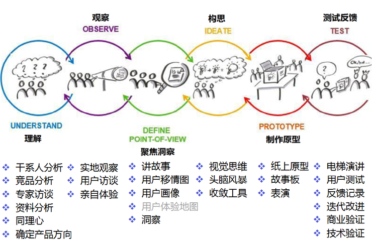 C网站结课设计,创新思维与方法经验的完美融合 神马SEO C网站结课设计,创新思维与方法经验的完美融合 C网站结课设计,创新思维与方法经验的完美融合 神马SEO