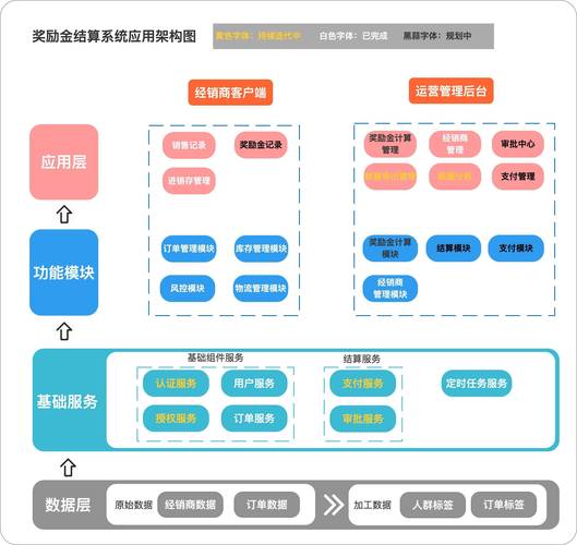 C网站表格设计的艺术,优化用户体验的方法 C网站表格设计的艺术,优化用户体验的方法 网站建设公司
