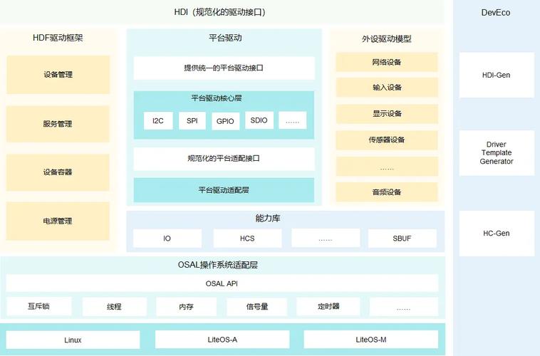 C语言在网站开发中的应用,构建高效、安全的网络平台 搜狗SEO C语言在网站开发中的应用,构建高效、安全的网络平台 C语言在网站开发中的应用,构建高效、安全的网络平台 搜狗SEO