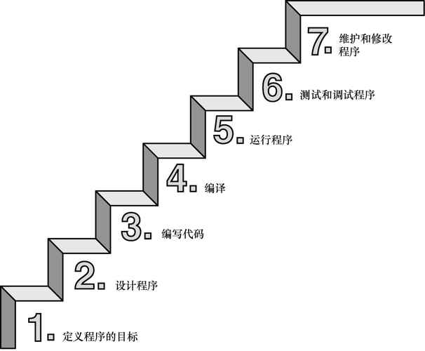 C语言安装程序,走进编程世界的第一步 百度SEO C语言安装程序,走进编程世界的第一步 C语言安装程序,走进编程世界的第一步 百度SEO