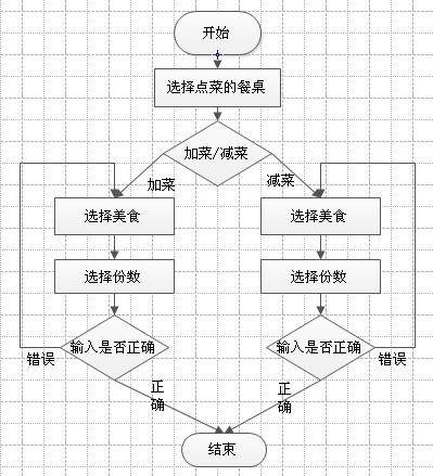C语言实现点菜程序,编程之美,生活之便 百度SEO C语言实现点菜程序,编程之美,生活之便 C语言实现点菜程序,编程之美,生活之便 百度SEO