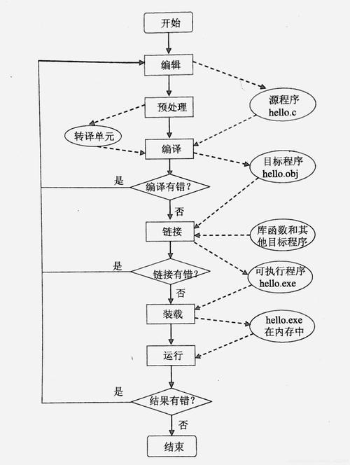 C语言程序运行原理探析,从入门到精通 SEO关键词 C语言程序运行原理探析,从入门到精通 C语言程序运行原理探析,从入门到精通 SEO关键词