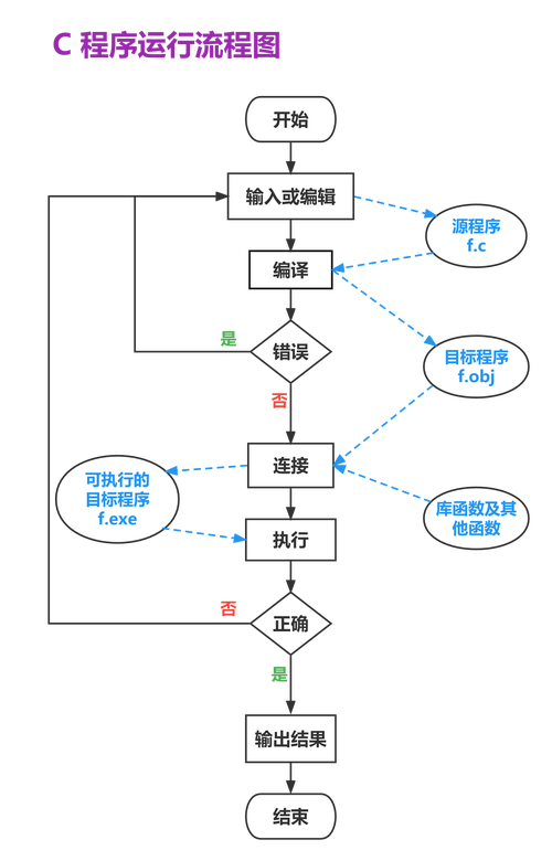 C语言结账程序,技术革新与商业价值的完美融合 神马SEO C语言结账程序,技术革新与商业价值的完美融合 C语言结账程序,技术革新与商业价值的完美融合 神马SEO