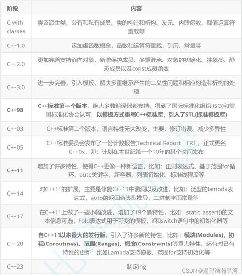 C语言累加程序,探寻编程之美与逻辑思维之妙 搜狗SEO C语言累加程序,探寻编程之美与逻辑思维之妙 C语言累加程序,探寻编程之美与逻辑思维之妙 搜狗SEO