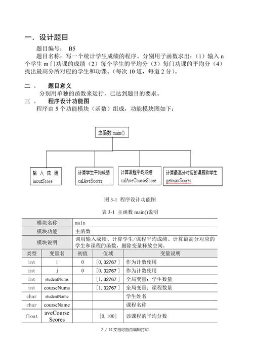 C语言网站模板,构建高效编程环境的关键 搜狗SEO C语言网站模板,构建高效编程环境的关键 C语言网站模板,构建高效编程环境的关键 搜狗SEO
