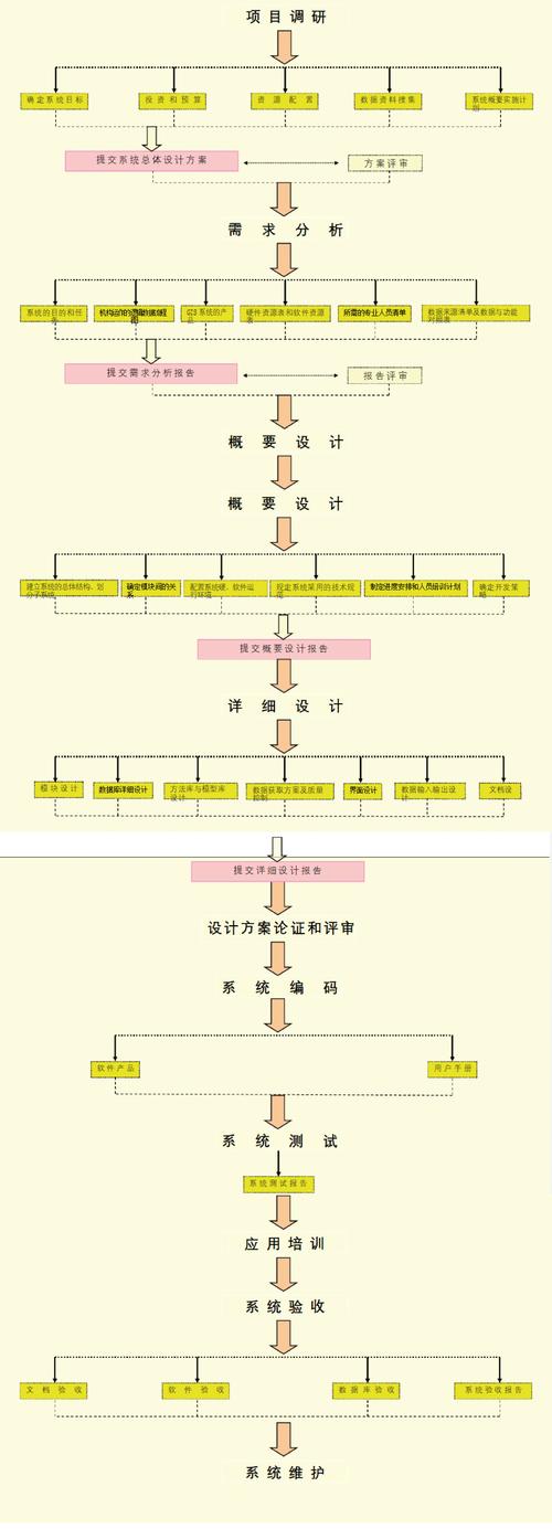 DEM程序在地理信息系统中的应用与价值 SEO关键词 DEM程序在地理信息系统中的应用与价值 DEM程序在地理信息系统中的应用与价值 SEO关键词
