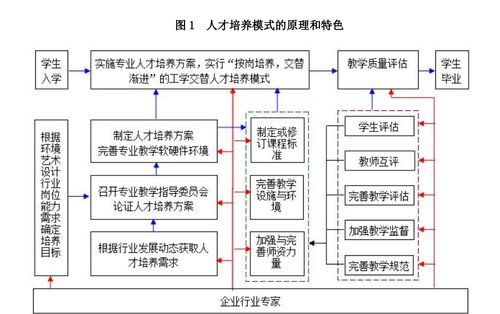 d设计学校,打造专业设计人才培养摇篮 搜狗SEO d设计学校,打造专业设计人才培养摇篮 d设计学校,打造专业设计人才培养摇篮 搜狗SEO