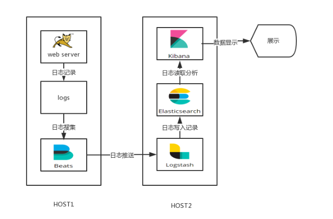 ELK程序,构建高效日志管理系统的关键技术 网站建设公司 ELK程序,构建高效日志管理系统的关键技术 ELK程序,构建高效日志管理系统的关键技术 网站建设公司