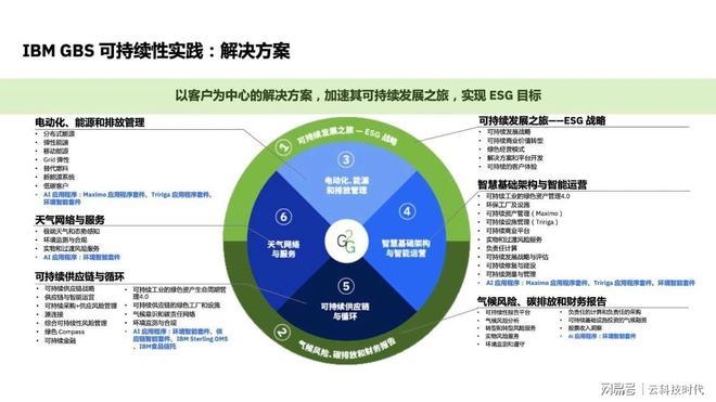 EO方法与技术,探索企业可持续发展的新路径 必应SEO EO方法与技术,探索企业可持续发展的新路径 EO方法与技术,探索企业可持续发展的新路径 必应SEO
