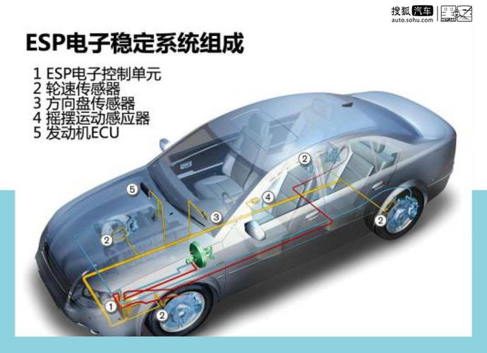 ESP程序,智能驾驶的未来引擎 ESP程序,智能驾驶的未来引擎 必应SEO
