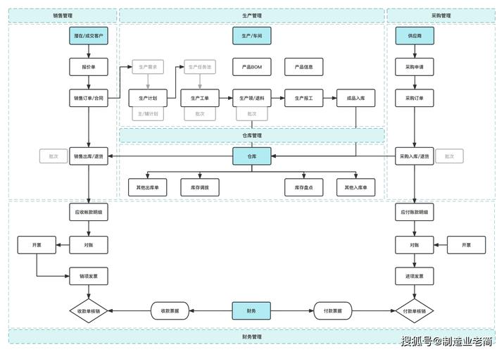 ERP程序代码,企业信息化发展的核心驱动力 神马SEO ERP程序代码,企业信息化发展的核心驱动力 ERP程序代码,企业信息化发展的核心驱动力 神马SEO