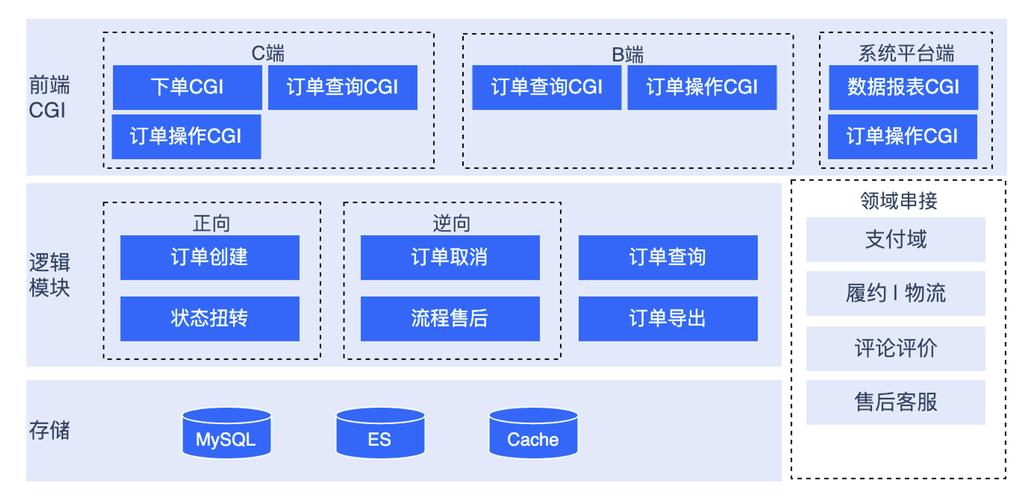 e网站原型设计,创新驱动下的未来电商格局 必应SEO e网站原型设计,创新驱动下的未来电商格局 e网站原型设计,创新驱动下的未来电商格局 必应SEO