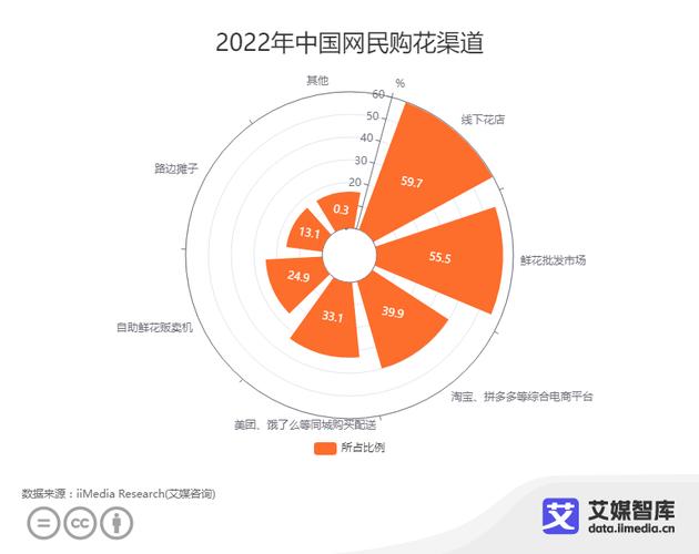 e鲜花,互联网时代下的鲜花电商新篇章 搜狗SEO e鲜花,互联网时代下的鲜花电商新篇章 e鲜花,互联网时代下的鲜花电商新篇章 搜狗SEO