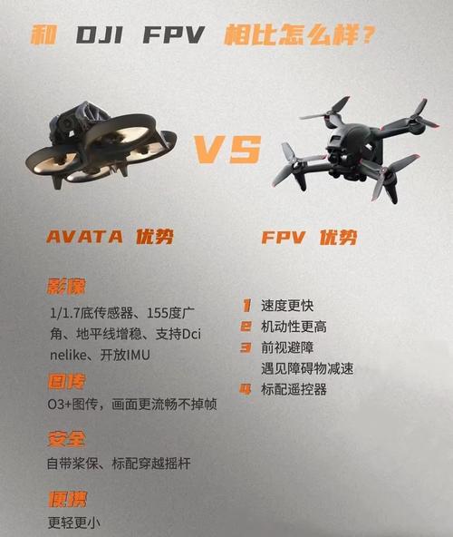 FPV设计网站,引领未来飞行体验的创新平台 FPV设计网站,引领未来飞行体验的创新平台 网站建设公司