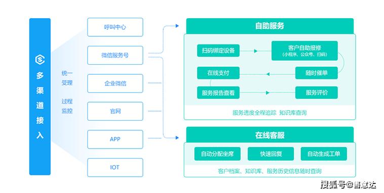 F传输,构建高效网站搭建新生态 SEO关键词 F传输,构建高效网站搭建新生态 F传输,构建高效网站搭建新生态 SEO关键词