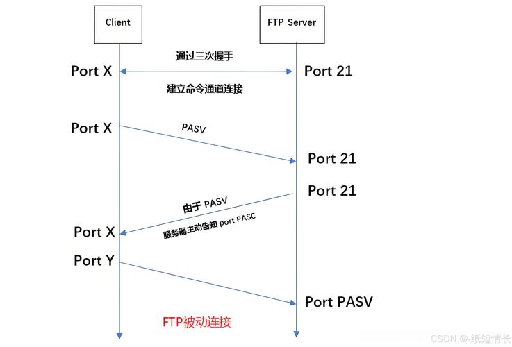 FTP程序,网络文件传输的守护者 SEO关键词 FTP程序,网络文件传输的守护者 FTP程序,网络文件传输的守护者 SEO关键词