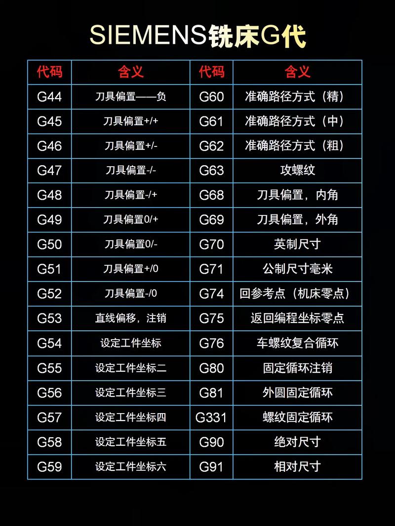 G81编程在数控机床加工中的应用与方法 必应SEO G81编程在数控机床加工中的应用与方法 G81编程在数控机床加工中的应用与方法 必应SEO