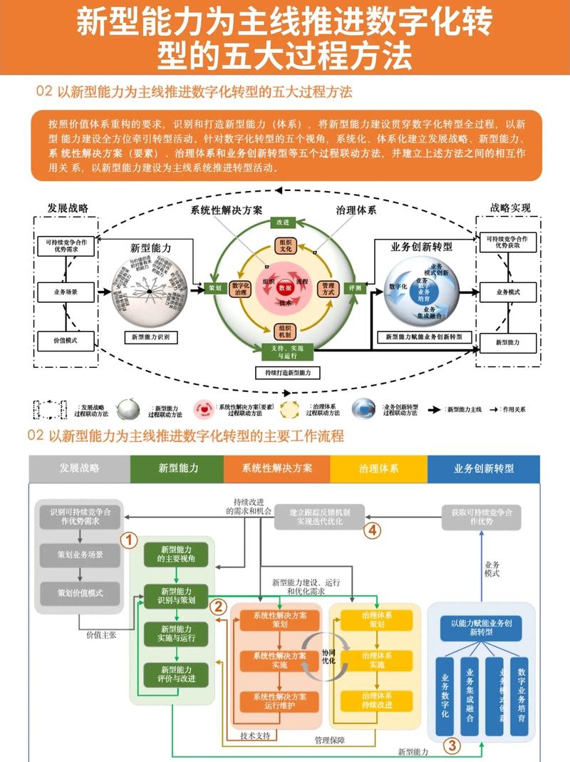 GGP搭建网站,高效便捷的数字化解决方法 搜狗SEO GGP搭建网站,高效便捷的数字化解决方法 GGP搭建网站,高效便捷的数字化解决方法 搜狗SEO