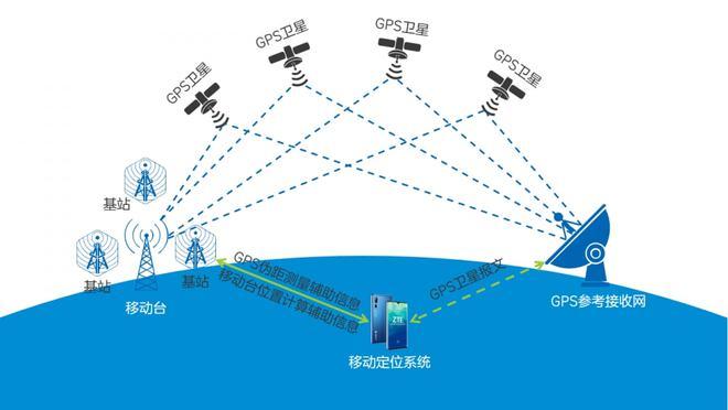 GPS程序,导航技术革新背后的代码奥秘 必应SEO GPS程序,导航技术革新背后的代码奥秘 GPS程序,导航技术革新背后的代码奥秘 必应SEO