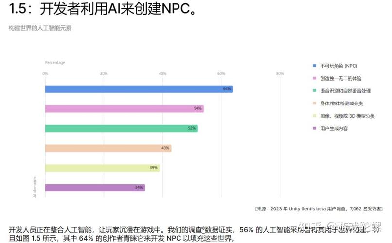 GTA程序代码,介绍开放世界游戏开发的艺术与科学 GTA程序代码,介绍开放世界游戏开发的艺术与科学 神马SEO
