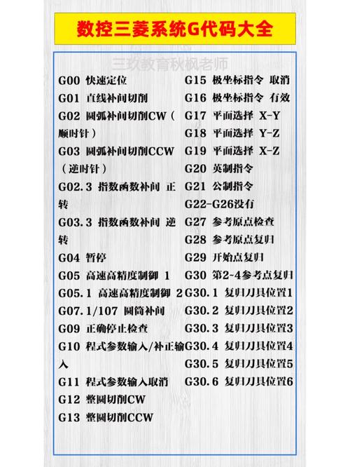G代码中的H1,探索工业自动化编程的奥秘 SEO关键词 G代码中的H1,探索工业自动化编程的奥秘 G代码中的H1,探索工业自动化编程的奥秘 SEO关键词