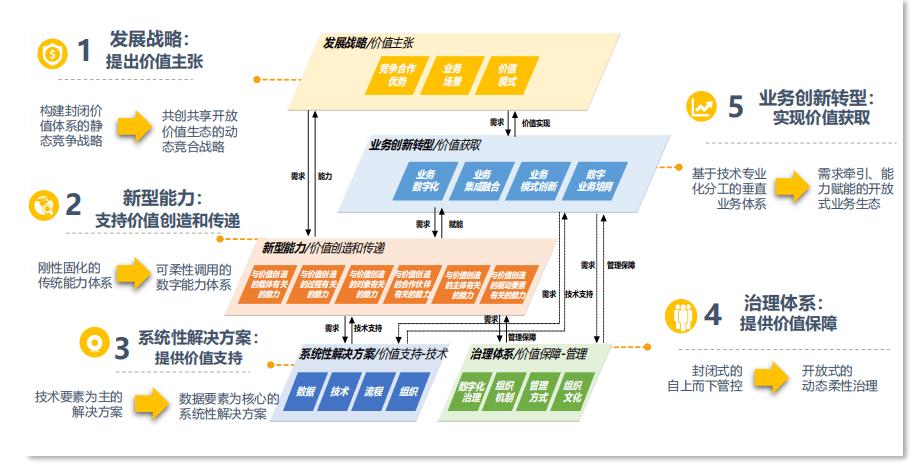 HML例子网站,探索企业数字化转型的新路径 必应SEO HML例子网站,探索企业数字化转型的新路径 HML例子网站,探索企业数字化转型的新路径 必应SEO