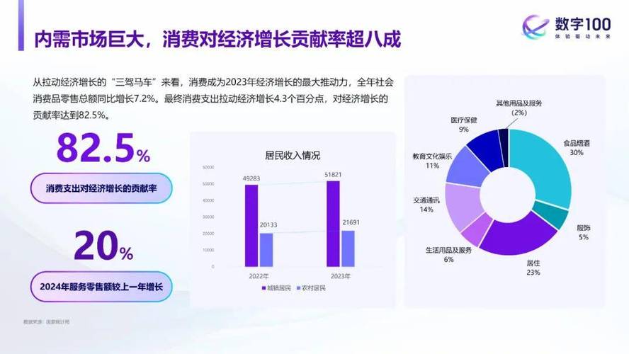 h网站数据提示,数字化时代下的消费趋势与启示 必应SEO h网站数据提示,数字化时代下的消费趋势与启示 h网站数据提示,数字化时代下的消费趋势与启示 必应SEO