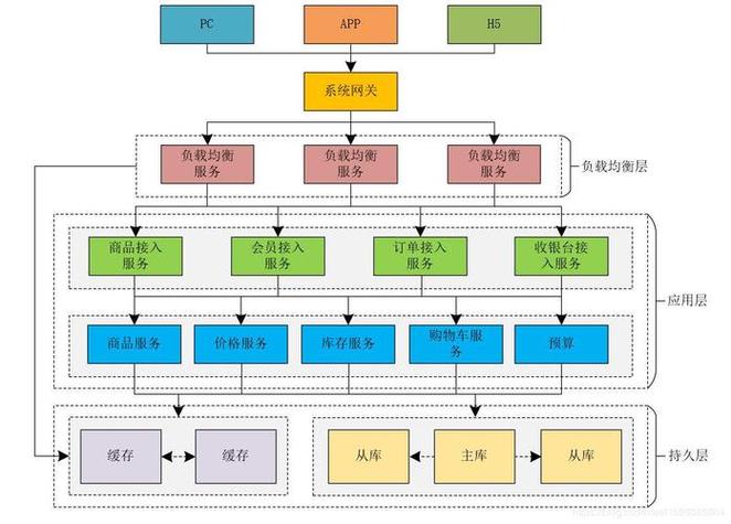H网站源码架构分析,介绍高效信息传播背后的技术奥秘 百度SEO H网站源码架构分析,介绍高效信息传播背后的技术奥秘 H网站源码架构分析,介绍高效信息传播背后的技术奥秘 百度SEO
